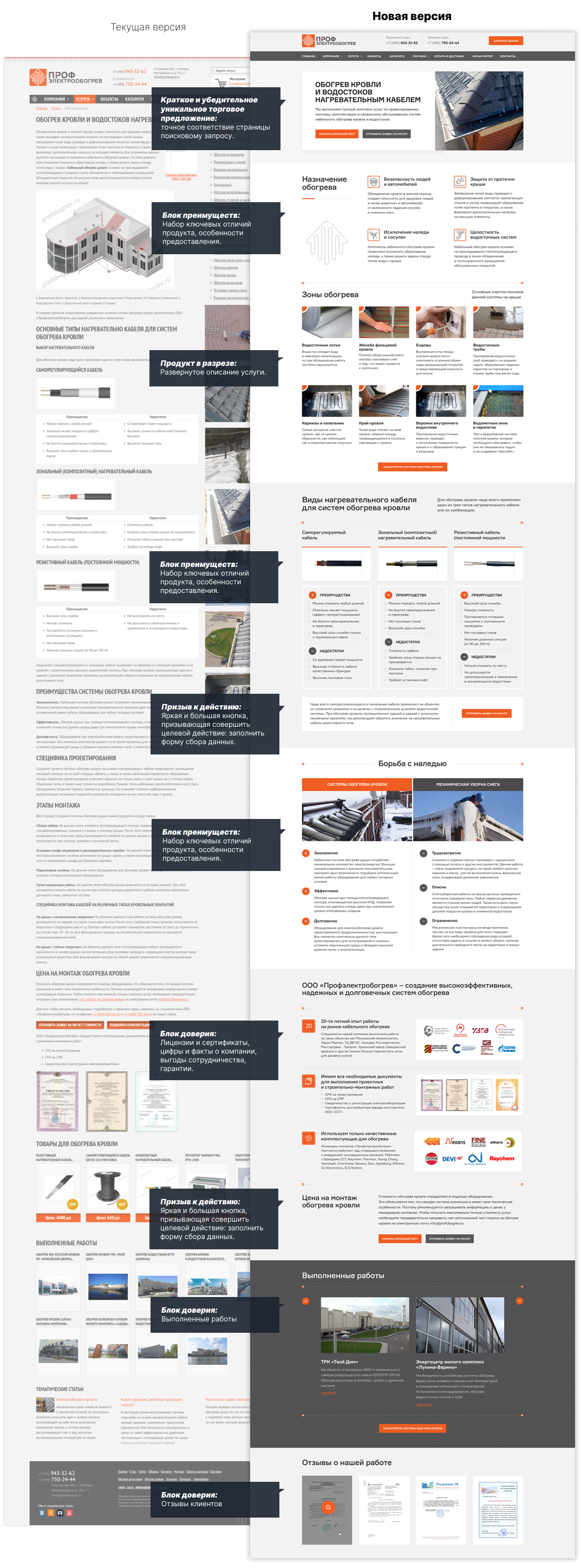 Было-стало лендинг Профэлектробогрев