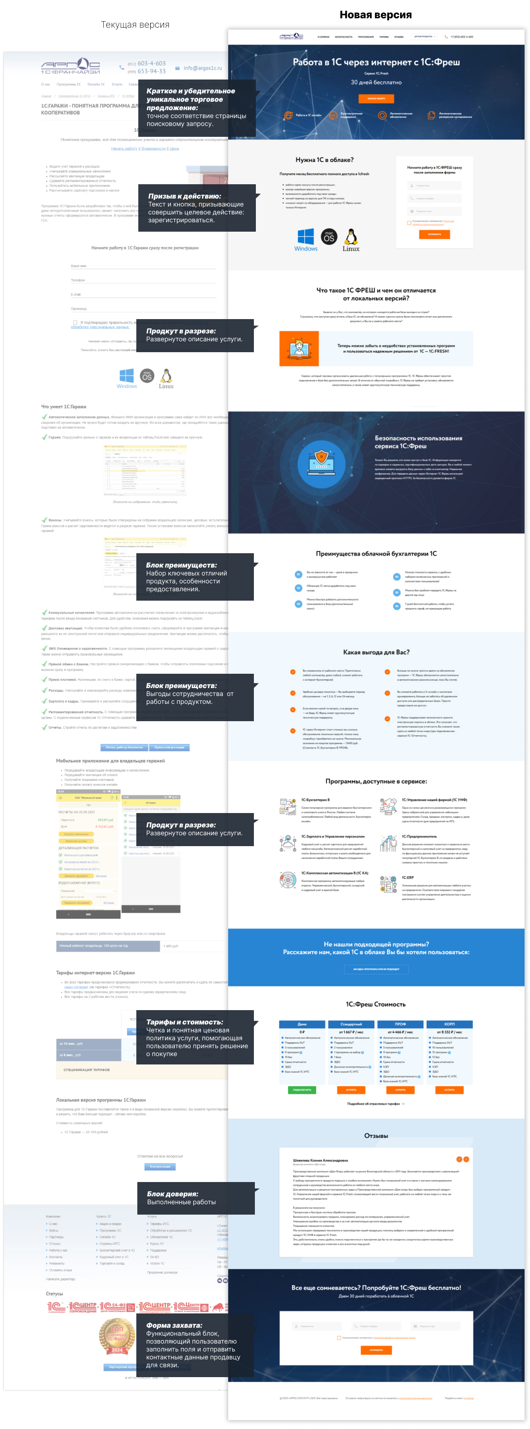 Было-стало Лендинг Аргос