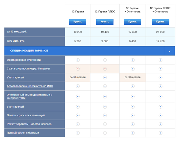 Таблица тарифов Аргос